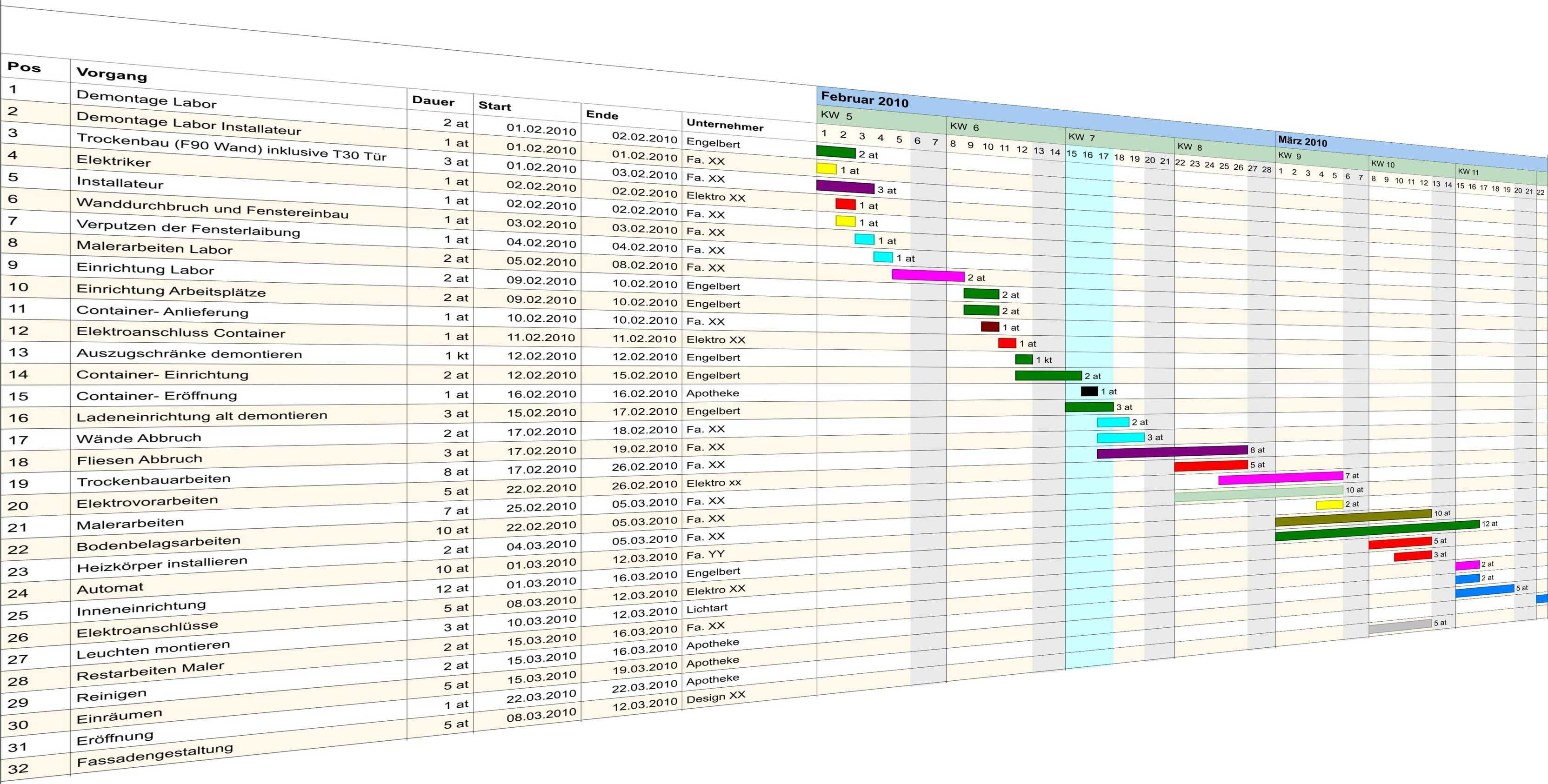 Tabellarische &Uuml;bersicht mit Zeitplan und Aufgaben in einem Projektmanagement-Diagramm. Farbcodierte Balken visualisieren Fortschritt.